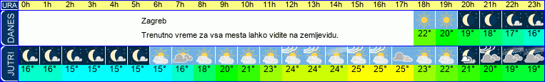 vreme