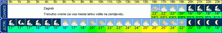 vreme
