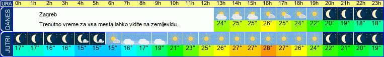 vreme