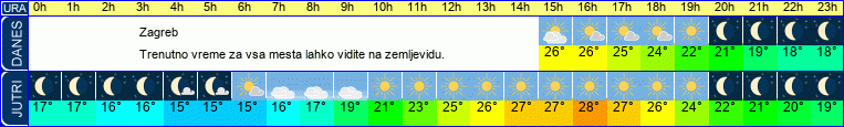 vreme