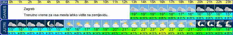 vreme