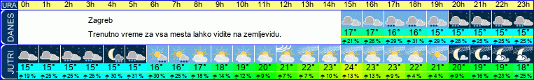 vreme