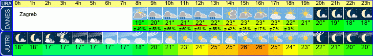 vreme