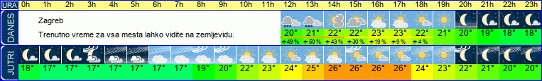 vreme