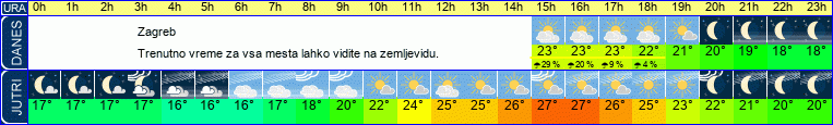 vreme