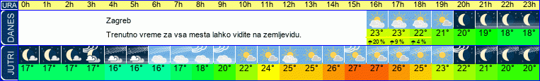 vreme