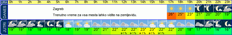 vreme