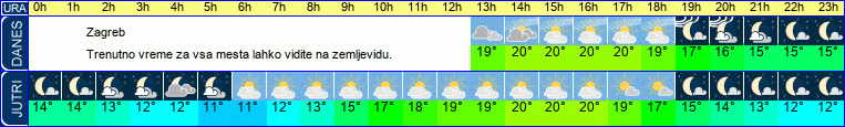 vreme