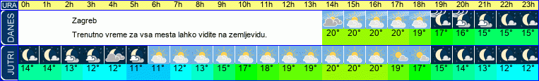 vreme
