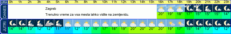 vreme