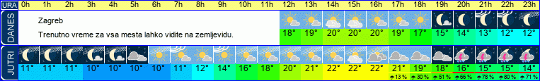 vreme