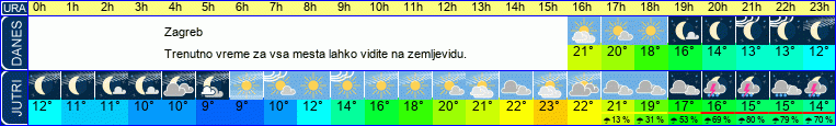 vreme