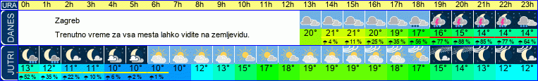 vreme