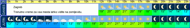 vreme