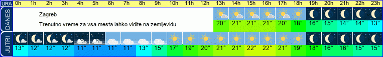 vreme