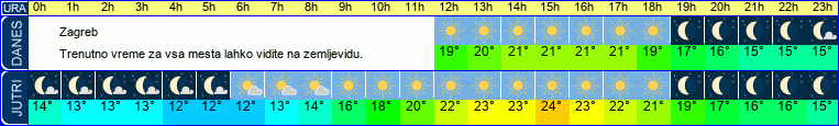 vreme