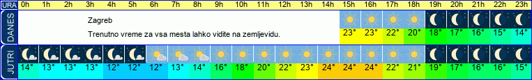 vreme