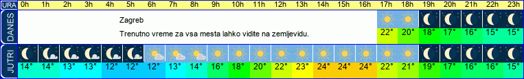 vreme