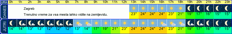 vreme
