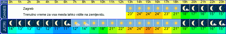 vreme