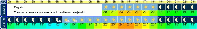 vreme