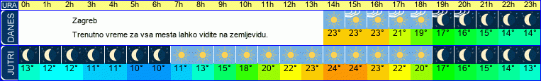 vreme