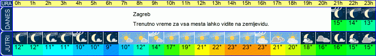 vreme