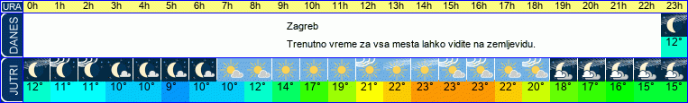 vreme