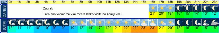 vreme