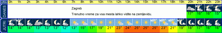 vreme