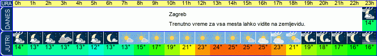 vreme