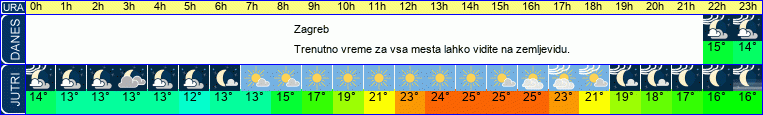 vreme