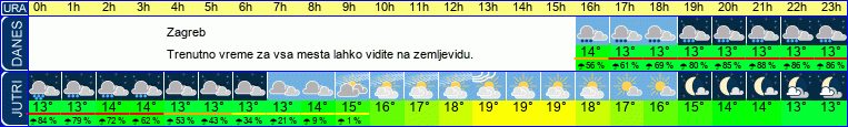 vreme