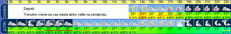 vreme