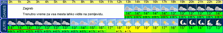 vreme