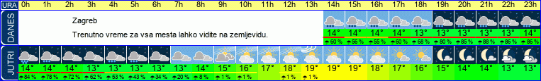 vreme
