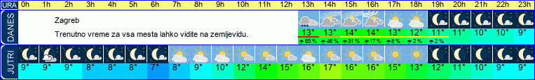 vreme