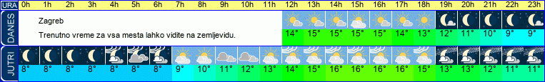 vreme