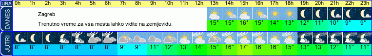 vreme