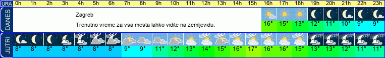 vreme