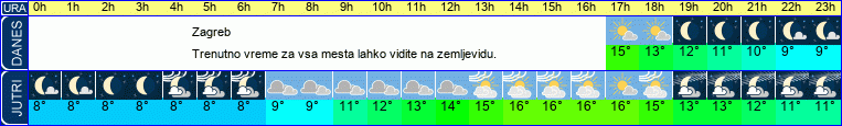 vreme