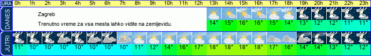 vreme