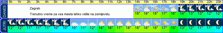 vreme