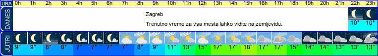 vreme