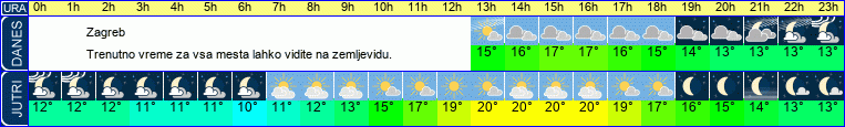 vreme
