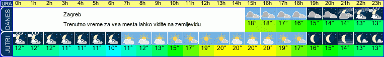 vreme