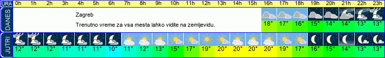 vreme