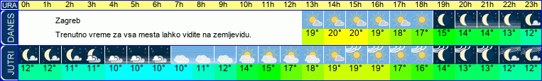 vreme