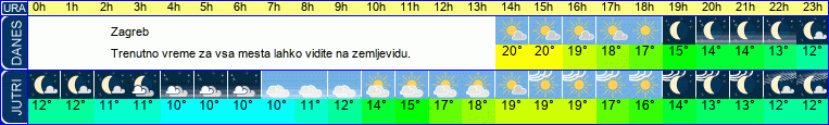 vreme