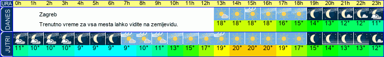 vreme